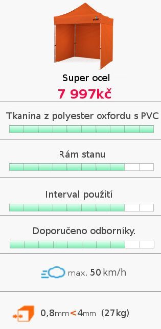SO2